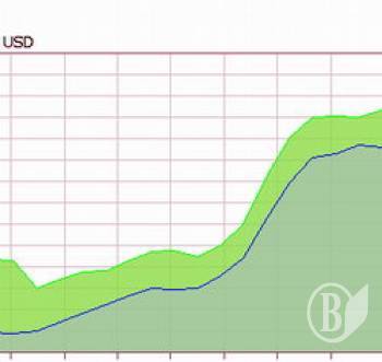Долар на міжбанку зріс до 6,20 грн Долар на міжбанку зріс до 6,20 грн