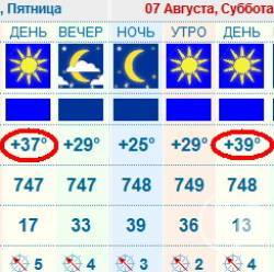 Спека в Україні буде ще тиждень Спека в Україні буде ще тиждень