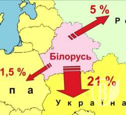 Найбільша мережа магазинів в Україні належить… Лукашенку? Найбільша мережа магазинів в Україні належить… Лукашенку?