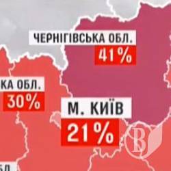 На Чернігівщині витрачають на «комуналку» чи не найбільшу частку свого доходу На Чернігівщині витрачають на «комуналку» чи не найбільшу частку свого доходу