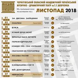 Репертуар на листопад Чернігівського обласного музично-драматичного театру Репертуар на листопад Чернігівського обласного музично-драматичного театру