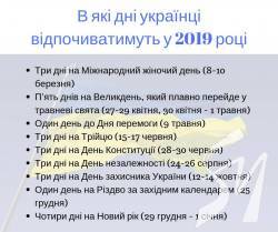 Робочий календар-2019 знов оптимізували під відпочинок до 5-ти днів вряд Робочий календар-2019 знов оптимізували під відпочинок до 5-ти днів вряд