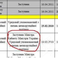 Злочин: люстрованого Богдана «вИлюстрували» з сайту мін’юсту Злочин: люстрованого Богдана «вИлюстрували» з сайту мін’юсту