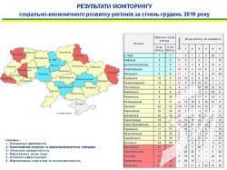 Чернігівщина має одну з найкращих динамік соціально-економічного розвитку в Україні Чернігівщина має одну з найкращих динамік соціально-економічного розвитку в Україні