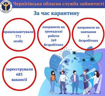 Під час карантину служба зайнятості області працевлаштувала 771 особу Під час карантину служба зайнятості області працевлаштувала 771 особу