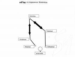 Перекриють рух через залізничний переїзд на дорозі Козелець-Бобровиця Перекриють рух через залізничний переїзд на дорозі Козелець-Бобровиця