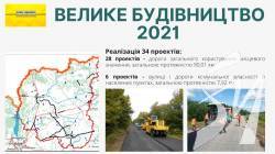 На Чернігівщині ремонтуватимуть дороги загального користування місцевого значення На Чернігівщині ремонтуватимуть дороги загального користування місцевого значення