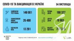 26 488   COVID-19  696      