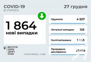 1 864   COVID-19      27  