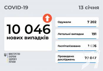 10 046   COVID-19      13  2022 .