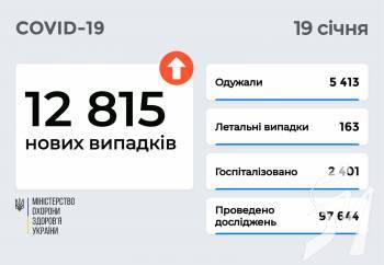 12 815   COVID-19      19 