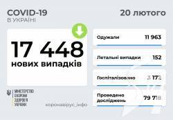 COVID-19  :     17,5  