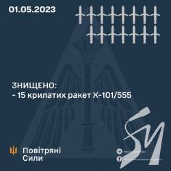 Уночі рашисти випустили по Україні 18 крилатих ракет – сили ППО знищили 15, Київ відбив усі Уночі рашисти випустили по Україні 18 крилатих ракет – сили ППО знищили 15, Київ відбив усі