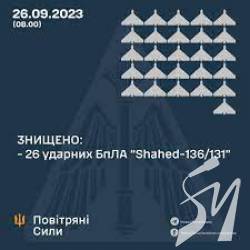 Росія вночі запустила по Україні 38 Шахедів: сили ППО збили 26 дронів Росія вночі запустила по Україні 38 Шахедів: сили ППО збили 26 дронів